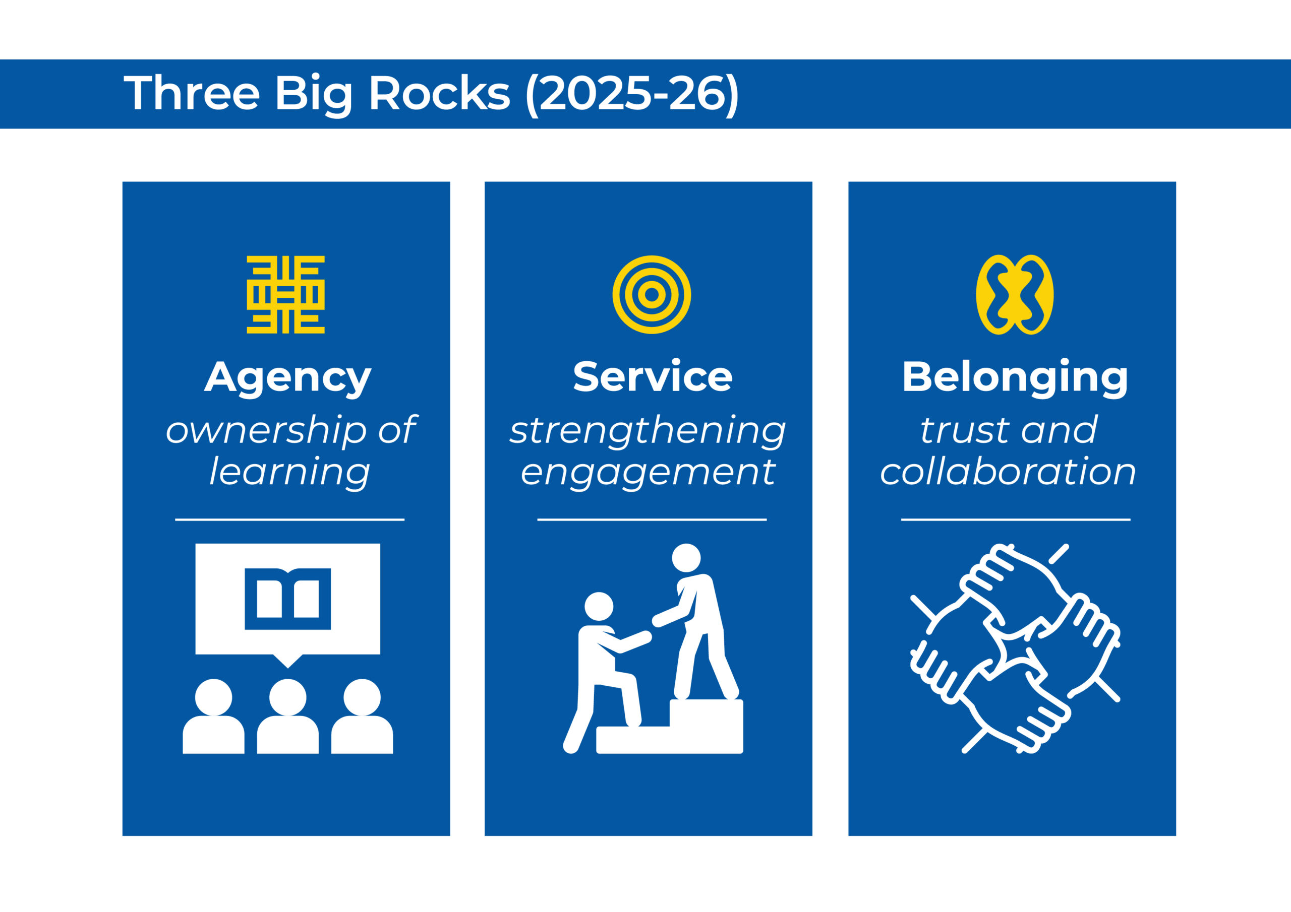 THE THREE BIG ROCKS (2025-26)